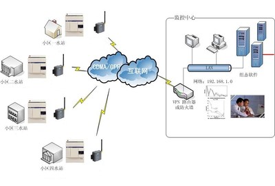 自來水供水管網(wǎng)遠程數(shù)據(jù)采集方案 - 北京映翰通網(wǎng)絡技術(shù)