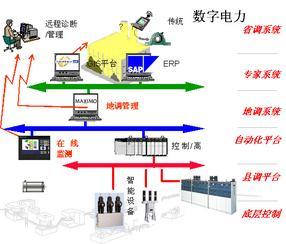 羅克佳華-自動化-信息化_太原羅克佳華工業(yè)