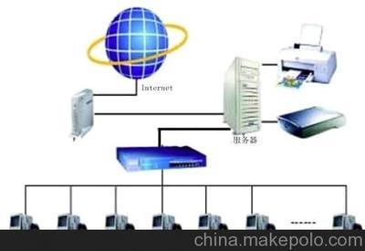 企業(yè)無盤,辦公數(shù)據(jù)安全管理系統(tǒng)解決方案圖片,企業(yè)無盤,辦公數(shù)據(jù)安全管理系統(tǒng)解決方案圖片大全,廣州捷碩網(wǎng)絡-
