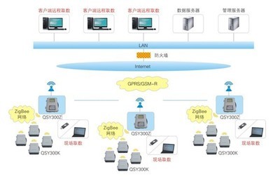 【QSY300多功能數(shù)據(jù)采集系統(tǒng)】價格,廠家,圖片,其他專用測試儀器,綿陽市奇石緣科技-
