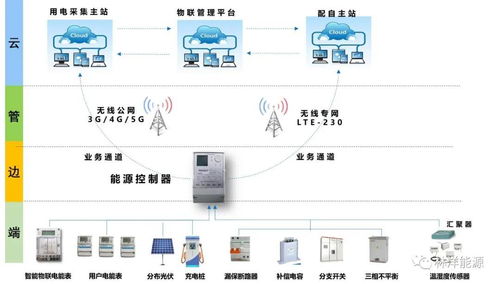 林洋能源ecu4h23 tly2205能源控制器產品順利通過國網計量中心全項檢測認證
