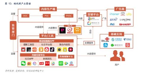 如何快速熟悉網絡公司的業務