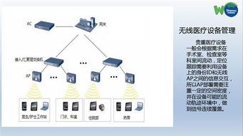 南京申甌通信與上海無線WiFi覆蓋市場分析