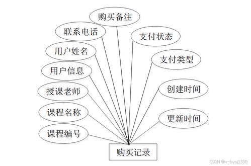 Node.js精品課程網站 計算機畢業設計源碼27724解析