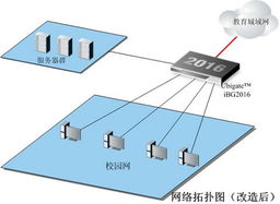 三星中學校園計算機網(wǎng)絡系統(tǒng)解決方案