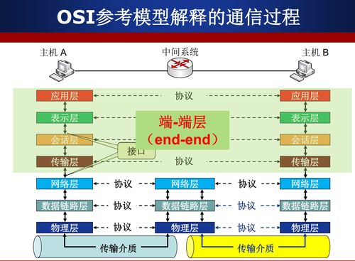計算機網(wǎng)絡體系結(jié)構(gòu) 數(shù)字世界的互聯(lián)藍圖