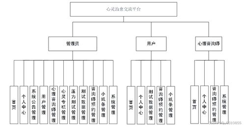 基于SpringBoot與Vue的心理健康管理網(wǎng)站設計與實現(xiàn)
