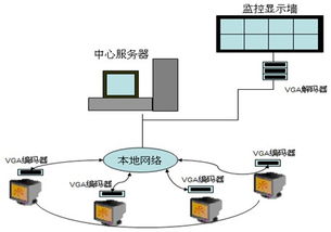 計算機網(wǎng)絡終端VGA高清錄播解決方案