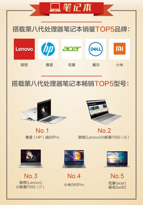 京東9月電腦辦公風云榜 爆款網游助推游戲臺式機熱銷走俏，技術革新引領電子產業新浪潮