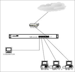 H3C ER3100路由器限制特定電腦上網(wǎng)的技術(shù)開發(fā)指南